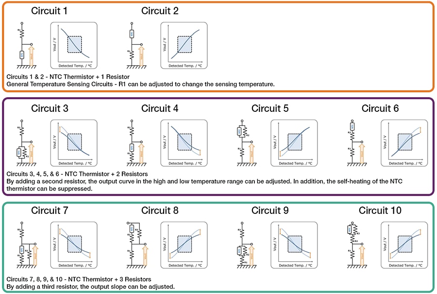 TDK SIM-CAL Studio-Chip-NTC-Thermistor-Simulationstool
